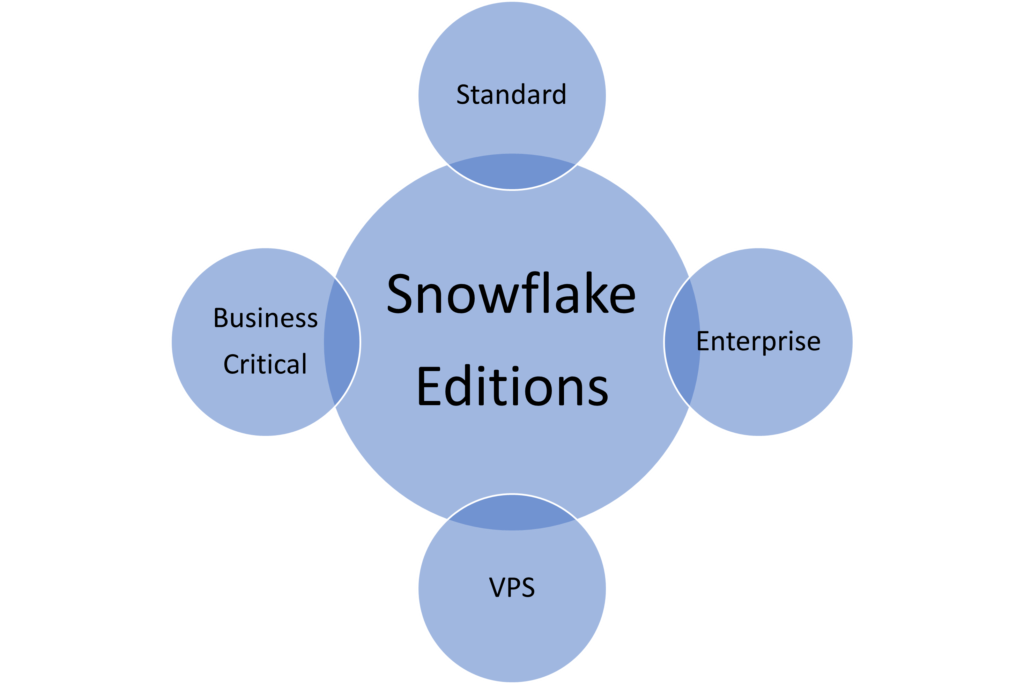 Snowflake Editions