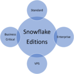 snowflake_editions