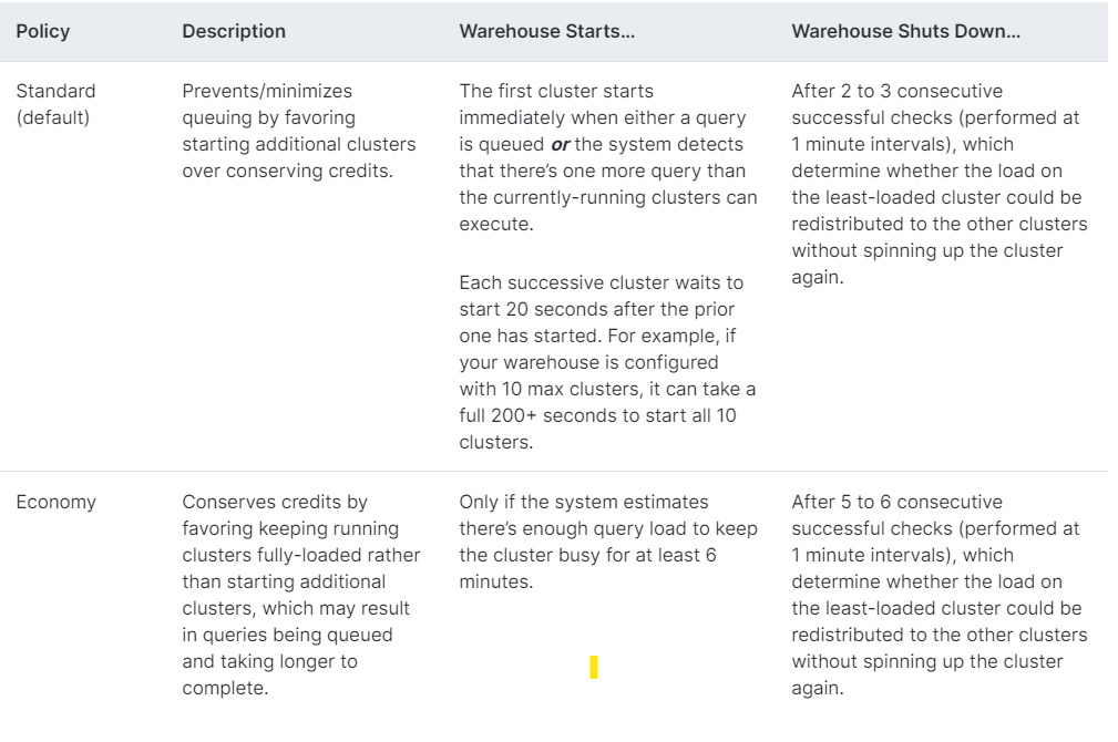 Multi-Cluster Warehouse Scaling Policy