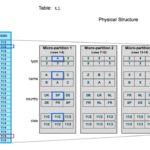 Micro-Partitioning