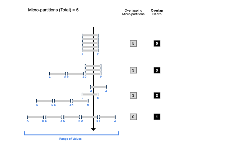 Clustering Depth in Detail