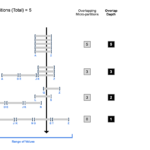 Data Clustering